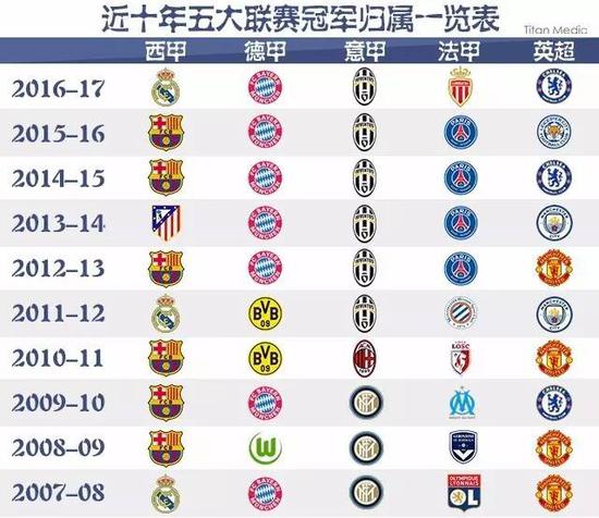 这次冲击世